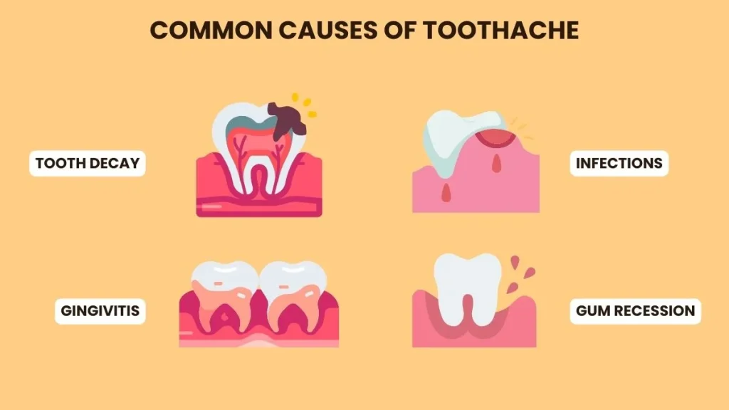 toothache causes